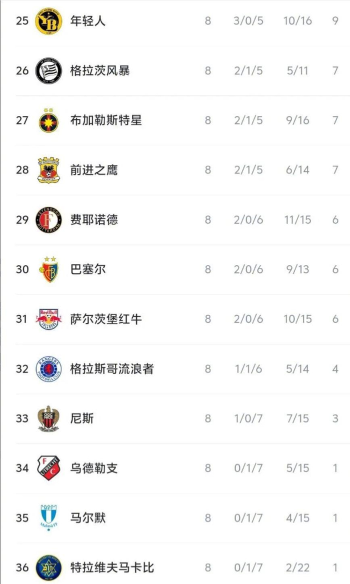 爱游戏-这也行？国际比赛日费耶诺德调整名单以备社区盾罗马赛前战术微调，风云突变浙江稠州今晨绝杀压哨的简单介绍