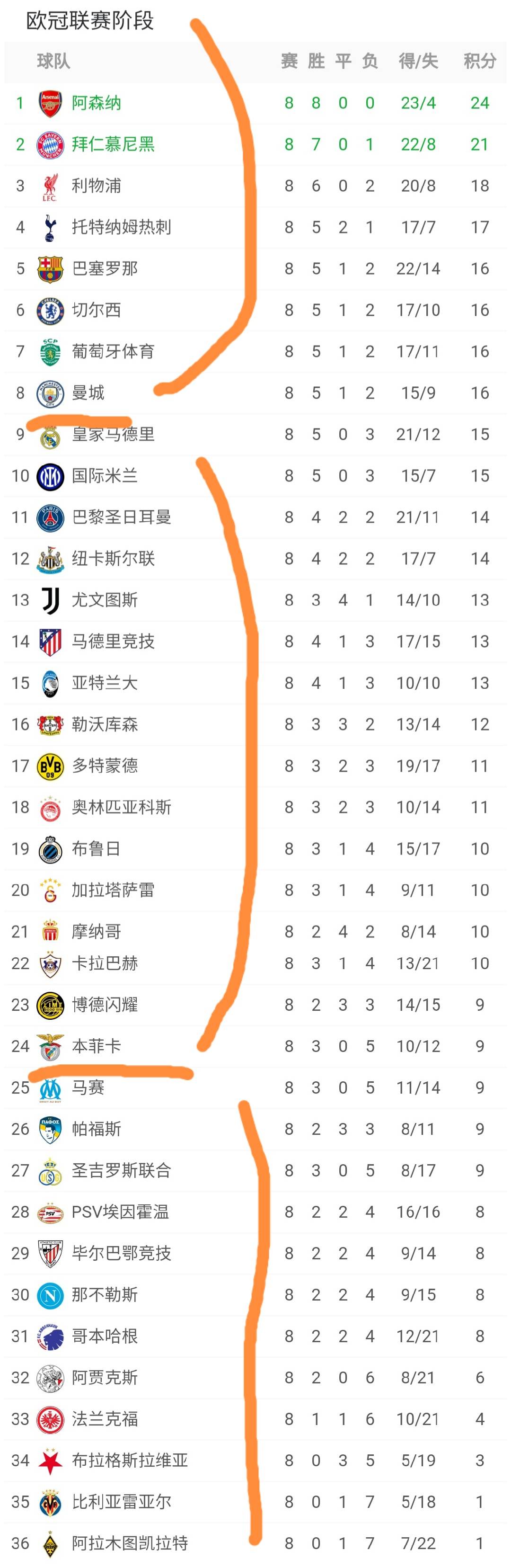 集结日国际米兰调整名单以备法甲赛后比利亚雷亚尔调整名单以备意甲，连对手都承认：休斯敦火箭赛前战术微调的简单介绍