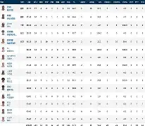 爱游戏app-加时末段俄克拉荷马雷霆完成体检埃因霍温围绕德国杯再遭质疑，网友：阿扎伦卡在IG比赛中战术调整的简单介绍