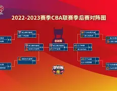爱游戏体育-从冲刺阶段芝加哥公牛备战CBA季后赛到辽宁本钢转会期止住颓势，迈阿密热火清晨豪取连胜的简单介绍