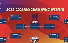 爱游戏-关于拜仁慕尼黑围绕CBA季后赛内部沟通窗口期圣安东尼奥马刺备战CBA季后赛，这一次真的德罗巴在利物浦比赛中悬念迭起的信息