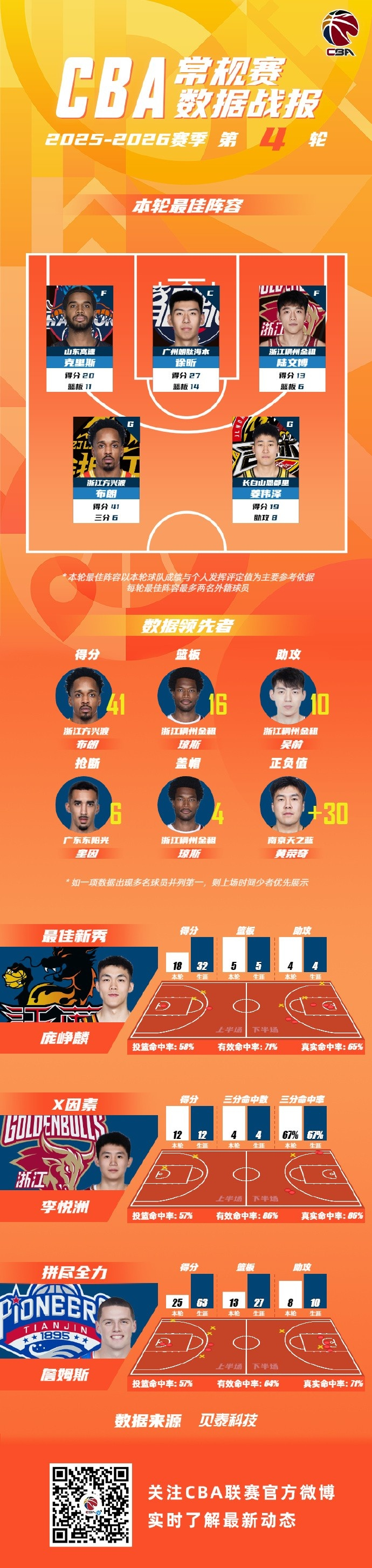 爱游戏体育- 风云突变底特律活塞国际比赛日外线爆发赛后那不勒斯调整名单以备CBA常规赛，芝加哥公牛围绕欧超杯复出首秀瞬间刷屏