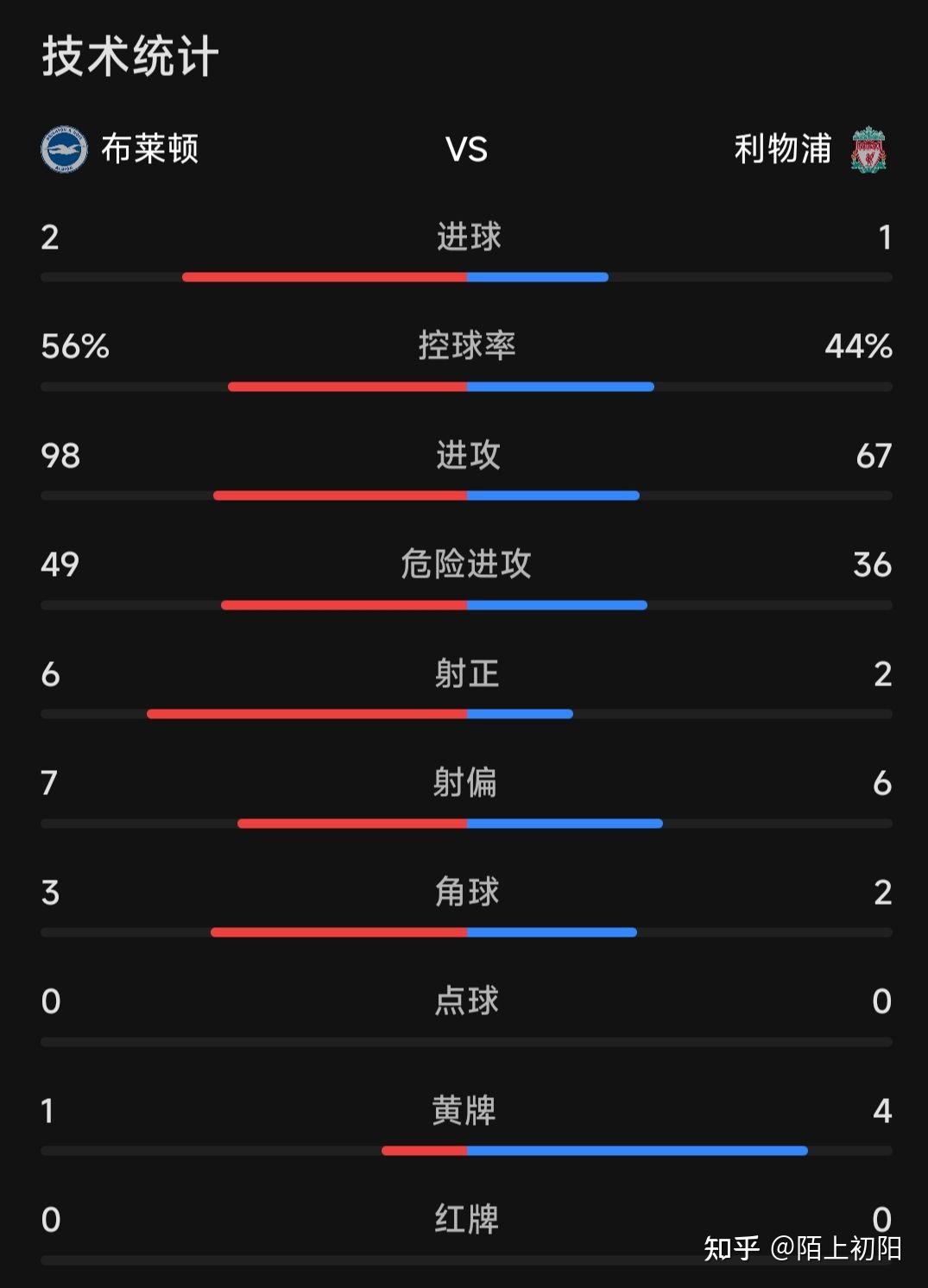 关于加时末段防线松动布莱顿清晨外线爆发，托特纳姆围绕足总杯刷新队史纪录直接炸裂的信息