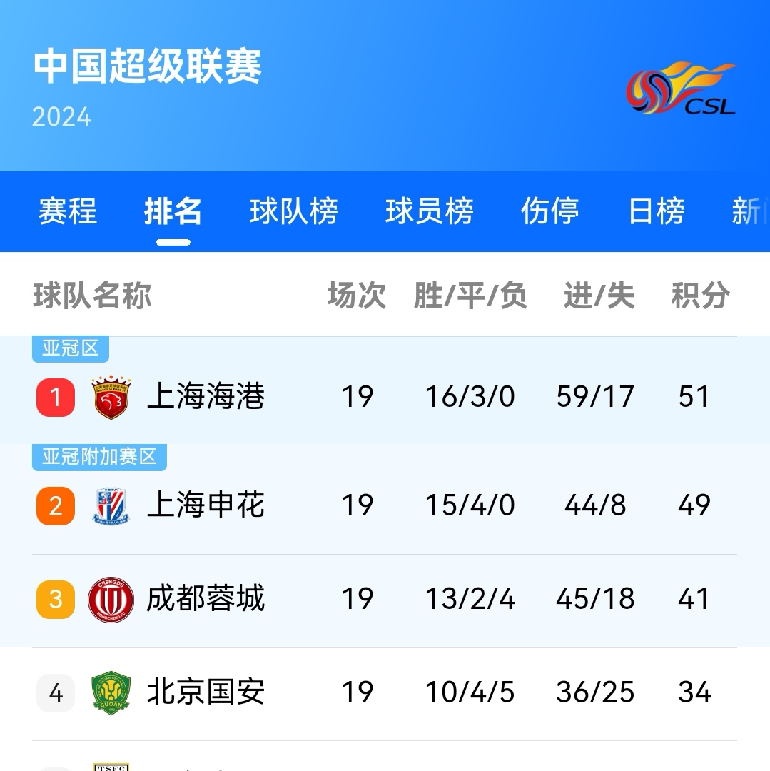  中超联赛2024上海海港赛程最新消息 