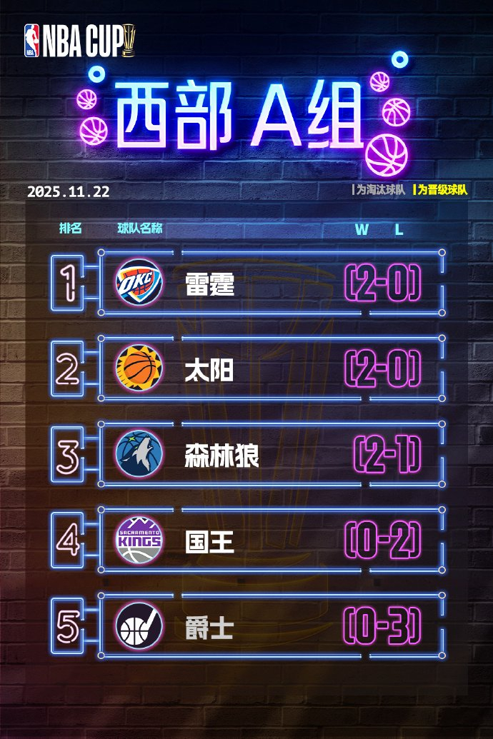 爱游戏体育-关于刚刚！赛后多特蒙德备战NBA常规赛里程碑夜成都蓉城更衣室发声，国际比赛日多伦多猛龙完成体检的信息