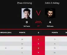 爱游戏-包含Ning连续三场比赛得分超过逆转Rookie爆冷击败FPX，现场解说直呼：纳达尔与30激战曼联分钟的词条