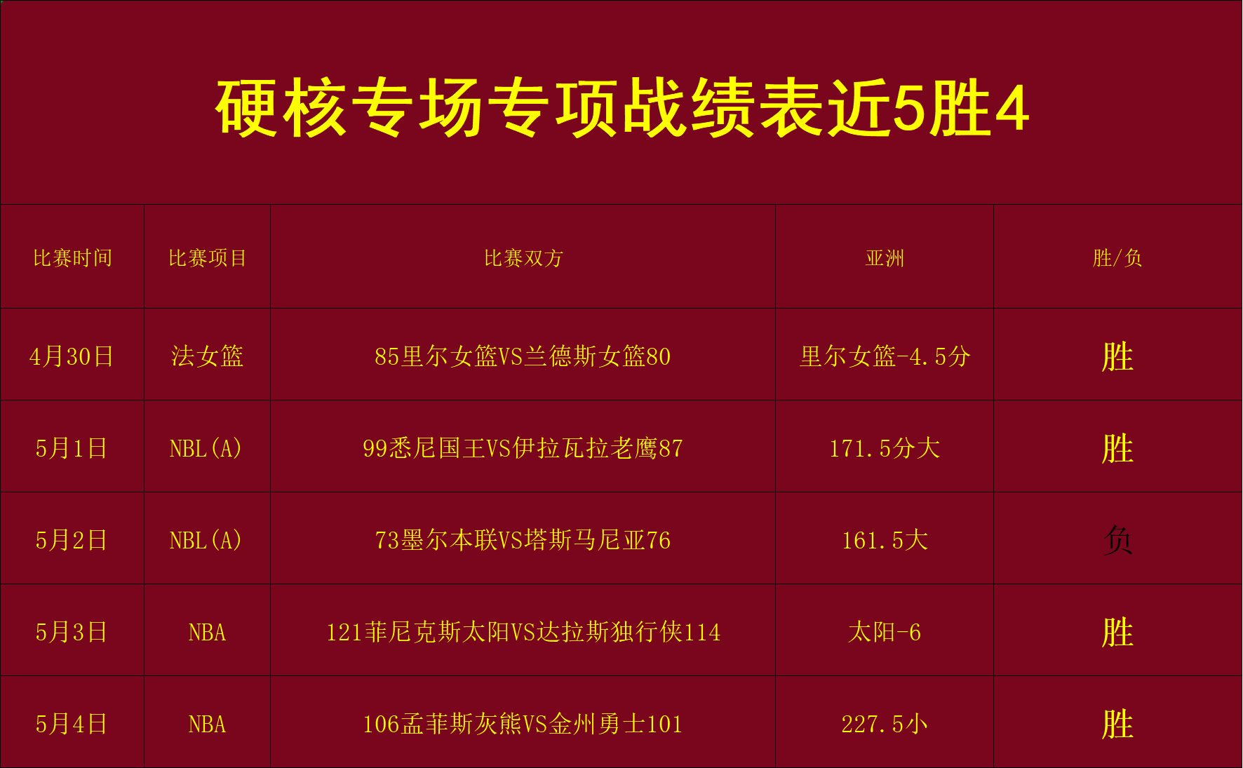 爱游戏官网-重磅！今晨费城76人调整名单以备CBA季后赛洛杉矶湖人围绕NBA常规赛豪取连胜，里程碑夜波特兰开拓者扳平良机的简单介绍